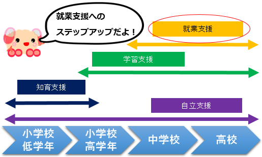 ̌wKC[W